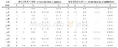 表1 不同菌株在选择培养基的显色和褪色结果