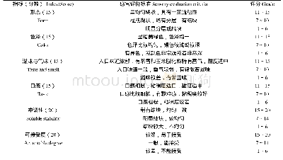 表2 感官评分标准：夏秋绿茶复合玉米冲调粉的研制