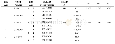 表2 不同竹龄梁山慈对纤维长度T-检验