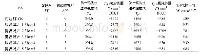 《表2 对照薄片和淀粉阻燃复合薄片的热重分析结果 (n=3)》