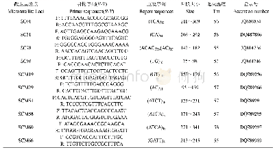 《表1 翘嘴鳜微卫星引物序列》