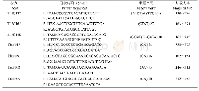 《表1 本研究中微卫星位点引物序列及荧光标记》