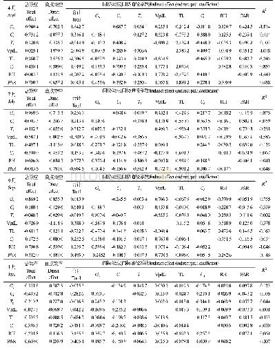 表2 小蓬竹净光合速率日变化与生理生态因子的通径分析