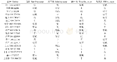 《表4 不同夏玉米品种各生育期光能利用率等级》