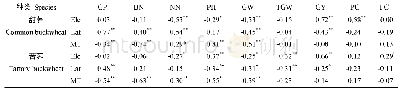 表8 生态因子与甜荞和苦荞的农艺性状、品质性状的简单相关系数