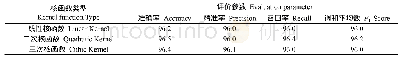 《表6 SVM 3种核函数算法评价参数》