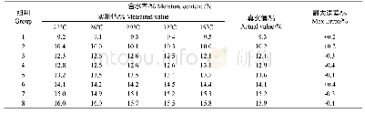 表7 实测值与真实值误差结果