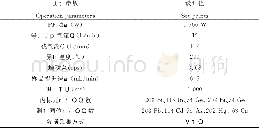 《表1 ICP-MS仪器的工作参数》