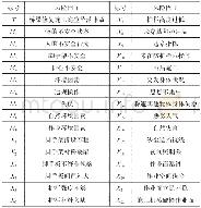 表2 桥梁施工高空坠落事故风险因子