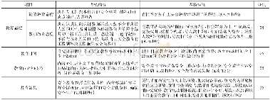 表2 班组自主安全教育月考评细则