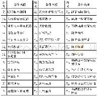 《表LNG槽车侧翻事故事件表》