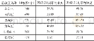 《表1 2017年北京市城六区PM2.5浓度模拟结果 (ug/m3)》