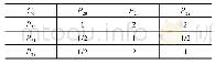 表7 C6-P判断矩阵Tab.7 C6-P judgment matrix