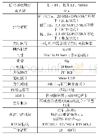 《表1 北斗高精度人员定位器技术参数》