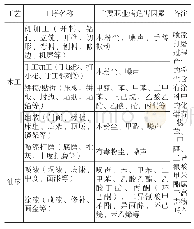 《表1 木制家具制造企业存在的主要职业病危害因素》