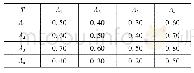 表4 准则层A与目标层T模糊判断矩阵