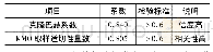 表1 信度和效度检验：基于SEM的模糊化学实验室安全分析