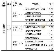 表4 评价指标得分：基于SEM的模糊化学实验室安全分析