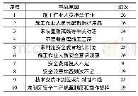 表2 第一次ASN实验：基于行为安全“2-4”模型的地铁工程安全管理研究