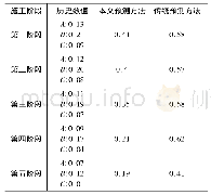 表2 安全事故发生概率实验结果对比表