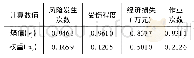 表3 各指标熵值与权重：基于熵权法-TOPSIS的冶金企业作业循环更新研究