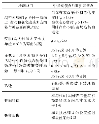 《表1 木柱检测项目的评价标准[1]》