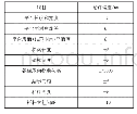 表1 螺旋盘梯安装的允许偏差