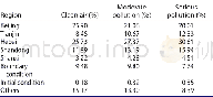 Table 2.contribution percentages of the pm2.5 mass concentra-tion to Beijing from several regions against different air