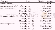 Table 2Analgesic activity of leaf methanolic extract and nanoparticle of L.chinensis.