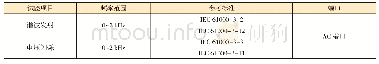 表1 低频发射试验要求：光伏发电系统电力转换设备的电磁兼容试验要求