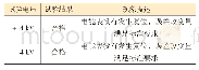 表3 PCB板布局优化后的试验结果