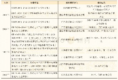 《表1 移动电源抽查结果：移动电源行业现状分析》