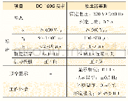 《表1 感应尖峰信号发生器参数》