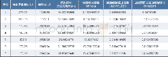 表1 部分旧准直时光路中各块探测器板中点处的各种尺寸和与射线相关的参数大小