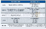 《表9 行包安检设备性能指标要求和判定的对比》