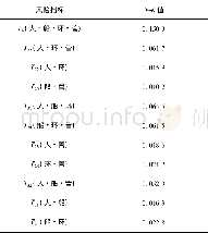 表2 N-K值计算结果Table 2 Calculation results of N-K model