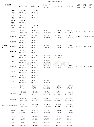 表3 翻车事故严重程度Ordinal Probit模型参数标定结果Table 3 Estimation results of Ordinal Probit model of rollover accident severity