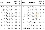 表4 遗传算法约简结果Table 4 Reduction results of genetic algorithm