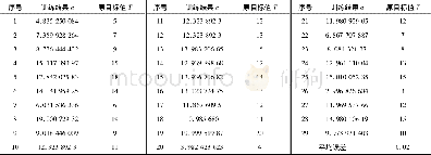 《表7 神经网络结果对比Table 7 Results contrast of neural network》