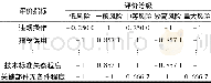 《表3 样本1的联系度计算结果Table 3 Calculation results of contact degree of sample 1》