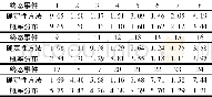 《表3 确定性方法和概率分布方法的概率Table 3 Probability results of deterministic and probabilistic distribution metho