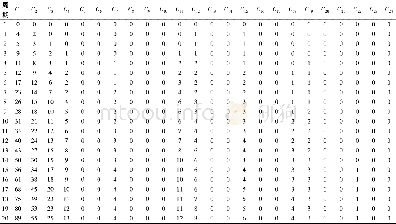 《表4 0~20操作周期24个终态事件累积次数Table 4 Cumulative numbers of 24 end states in 0-20 operation cycles》