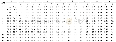 《表5 1~20操作周期后验分布参数Table 5 Posterior distributionparameters in 1-20 operation cycles》