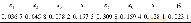 表5 准则层数据合成可信度Table 5 Data synthesis reliability of criteria layer