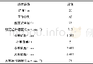 表1 桥式起重机主要技术参数