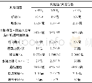 表3 定量指标等级划分标准