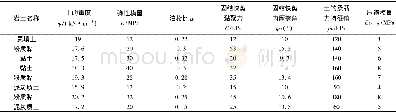 表1 各土层物理力学参数值