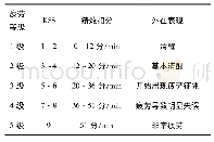 《表1 基于主观问卷与操作绩效的疲劳等级划分》