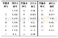 《表1 安置点加权灰色关联度评价结果》