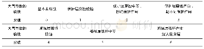 《表3 大气导致的腐蚀量化值》